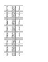 Konspekts 'STATISTIKA_06_Teritoriju indeksi, izlases metode', 80.