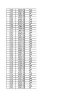 Konspekts 'STATISTIKA_06_Teritoriju indeksi, izlases metode', 103.