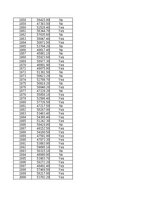 Konspekts 'STATISTIKA_06_Teritoriju indeksi, izlases metode', 109.