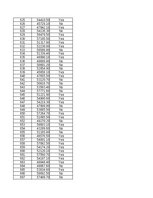 Konspekts 'STATISTIKA_06_Teritoriju indeksi, izlases metode', 140.