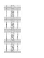 Konspekts 'STATISTIKA_06_Teritoriju indeksi, izlases metode', 147.