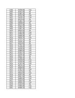 Konspekts 'STATISTIKA_06_Teritoriju indeksi, izlases metode', 158.