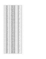Konspekts 'STATISTIKA_06_Teritoriju indeksi, izlases metode', 170.