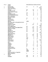 Referāts 'Istabas remonts', 20.