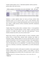 Referāts 'Politiskais režīms Krievijā', 40.