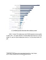 Referāts 'ES struktūrfondi un to darbība Latvijā', 27.