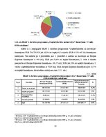 Referāts 'ES struktūrfondi un to darbība Latvijā', 50.