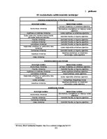 Referāts 'ES struktūrfondi un to darbība Latvijā', 102.