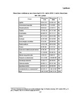 Referāts 'ES struktūrfondi un to darbība Latvijā', 107.