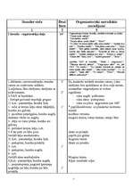 Konspekts 'Basketbols', 2.