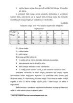 Referāts 'Darba laiks', 17.