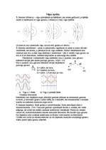 Konspekts 'Viļņu optika', 1.