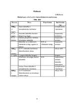 Referāts 'Konference kā bibliotekārās publicitātes forma', 24.