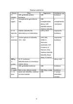 Referāts 'Konference kā bibliotekārās publicitātes forma', 25.