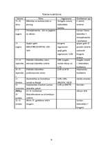 Referāts 'Konference kā bibliotekārās publicitātes forma', 26.