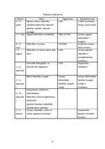 Referāts 'Konference kā bibliotekārās publicitātes forma', 27.