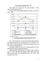 Referāts 'Aktīvu analīze visa veida saimniecību SUDAT datiem kopā no 2005.gada līdz 2007.g', 15.