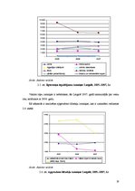 Referāts 'Aktīvu analīze visa veida saimniecību SUDAT datiem kopā no 2005.gada līdz 2007.g', 19.
