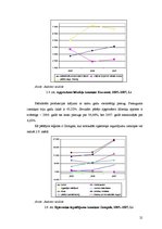 Referāts 'Aktīvu analīze visa veida saimniecību SUDAT datiem kopā no 2005.gada līdz 2007.g', 21.
