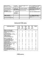 Konspekts 'SVID analīze', 3.