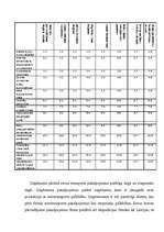 Konspekts 'SVID analīze', 4.