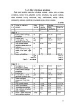 Referāts 'Dīķu sistēmas izveides ekonomiskais pamatojums', 11.