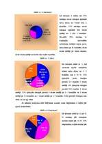 Referāts 'Fiziskās aktivitātes pusaudžu vecumā', 12.