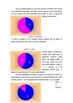 Referāts 'Fiziskās aktivitātes pusaudžu vecumā', 15.