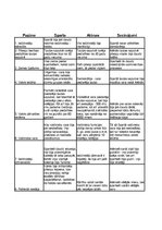 Konspekts 'Atēnu un Spartas salīdzinājums', 2.