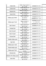 Prakses atskaite 'Hansabanka', 47.