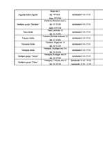 Prakses atskaite 'Hansabanka', 48.