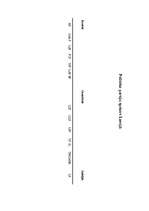 Konspekts 'Politisko partiju spektrs Latvijā', 2.