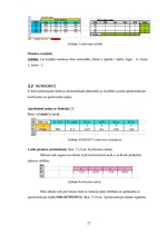 Referāts 'Matemātisko funkciju pielietošana ekonomikas uzdevumos', 29.