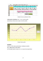 Referāts 'Matemātisko funkciju pielietošana ekonomikas uzdevumos', 31.