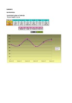 Referāts 'Matemātisko funkciju pielietošana ekonomikas uzdevumos', 40.