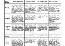 Konspekts 'Ezeriņa noveļu analīze', 1.