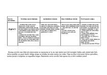 Konspekts 'Ezeriņa noveļu analīze', 2.