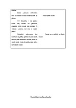 Konspekts 'Matemātikas stundas konspekts 2.klasei', 4.