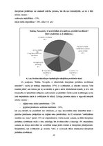 Diplomdarbs 'Skolēnu disciplīnas problēmas vidusskolas mācību procesā', 42.