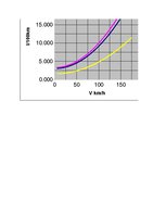 Referāts 'Automobiļa teorija. Honda Civic 2009 (Hibrīds automobilis)', 6.