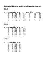 Referāts 'Automobiļa teorija. Honda Civic 2009 (Hibrīds automobilis)', 9.