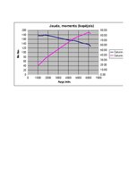 Referāts 'Automobiļa teorija. Honda Civic 2009 (Hibrīds automobilis)', 10.