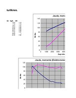 Referāts 'Automobiļa teorija. Honda Civic 2009 (Hibrīds automobilis)', 11.