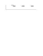 Referāts 'Automobiļa teorija. Honda Civic 2009 (Hibrīds automobilis)', 16.