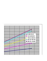 Referāts 'Automobiļa teorija. Honda Civic 2009 (Hibrīds automobilis)', 17.