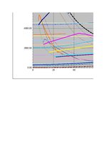 Referāts 'Automobiļa teorija. Honda Civic 2009 (Hibrīds automobilis)', 22.