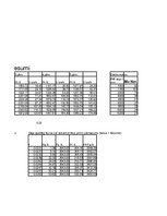 Referāts 'Automobiļa teorija. Honda Civic 2009 (Hibrīds automobilis)', 23.