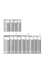 Referāts 'Automobiļa teorija. Honda Civic 2009 (Hibrīds automobilis)', 27.