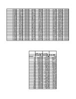 Referāts 'Automobiļa teorija. Honda Civic 2009 (Hibrīds automobilis)', 28.