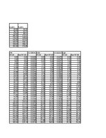 Referāts 'Automobiļa teorija. Honda Civic 2009 (Hibrīds automobilis)', 46.